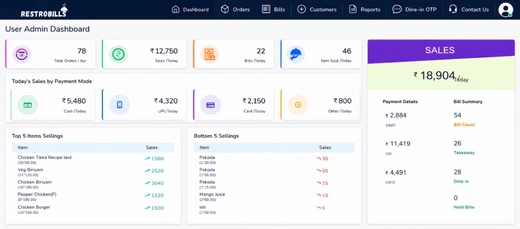 Admin Panel Screenshot