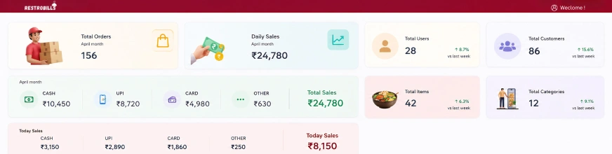 RestroBills Dashboard